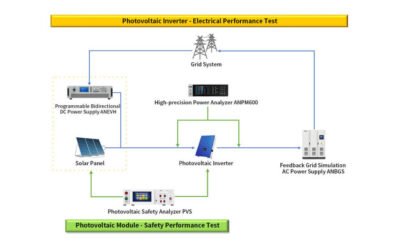 How to Test a Photovoltaic Inverter?