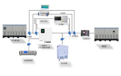 Application of Regenerative Grid Simulator in High-Power PV Storage System